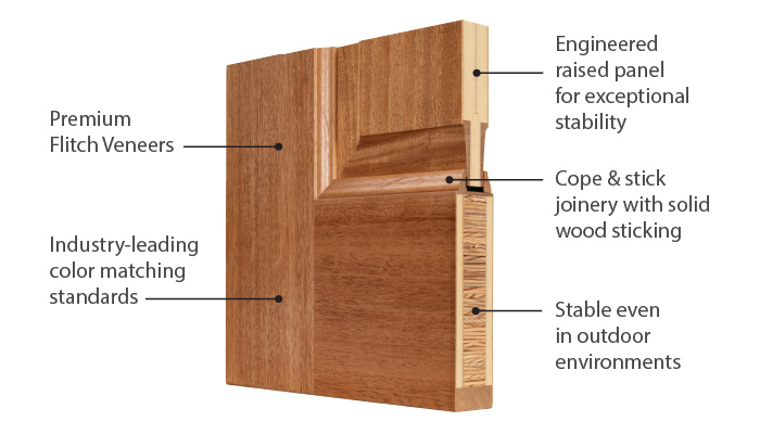 Cross section of Reserve™ wood entry door with callouts